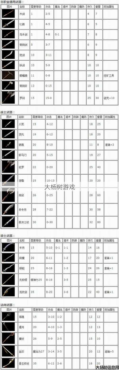 传奇私服发布网深度解析:传奇私服道士宝宝装备强化攻略 第2张