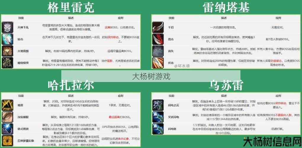 魔兽世界王国副本攻略大全,王国副本攻略一网打尽！! 第2张