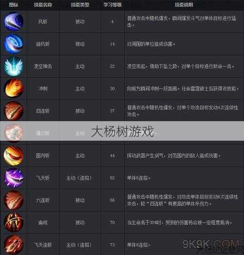 魔域手游职业技能美观大全 第1张