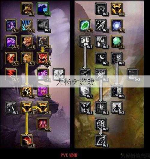 魔兽公益服深度教程:魔兽世界熊t入门攻略,学会使用熊t，轻松玩转魔兽世界! 第1张