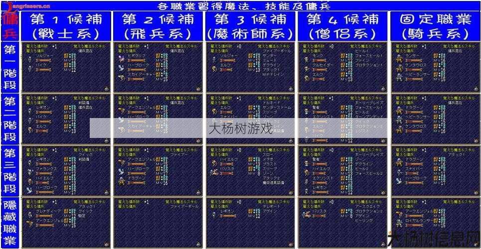 魔域手游职业转换实现 第2张