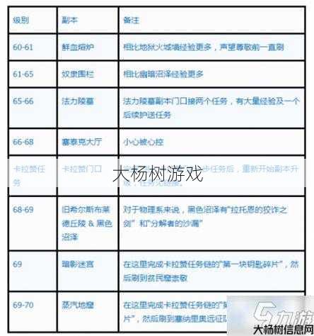 魔兽世界每日副本任务攻略,每日副本任务必知攻略! 第2张