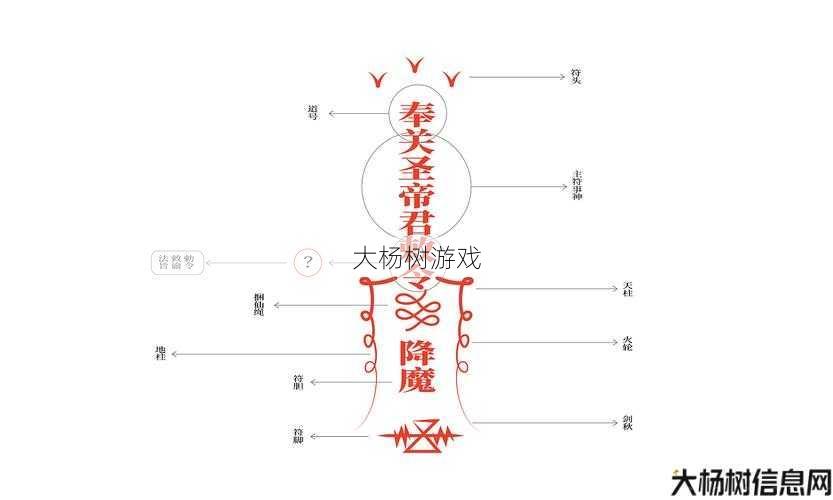诛仙私发网详细解密:探索诛仙3：合道符的深度解析与应用技巧 第1张