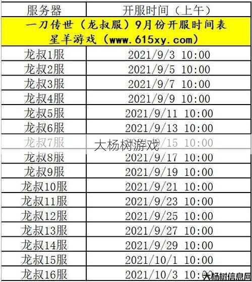 传世加强版新区开放时间揭秘 第1张 传世加强版新区开放时间揭秘 第1张