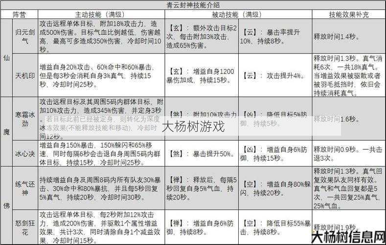 《诛仙端游sf手游碧海青天叁全攻略,打造你的仙侠世界》 第1张 《诛仙端游sf手游碧海青天叁全攻略,打造你的仙侠世界》 第1张