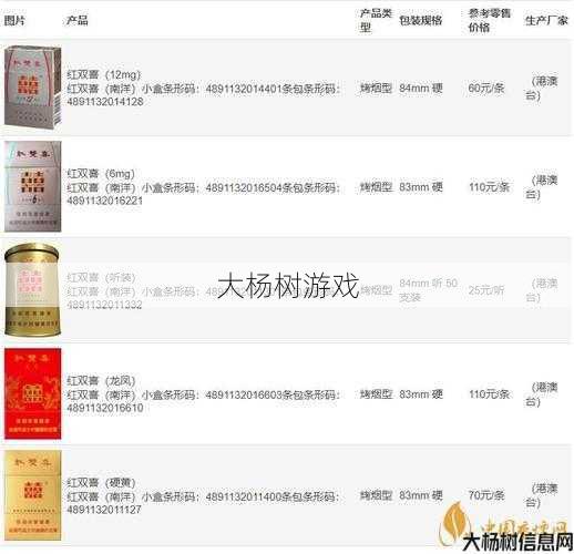 热血传世私服版本心得:南洋红双喜:价格全解析与购买指南 第2张 热血传世私服版本心得:南洋红双喜:价格全解析与购买指南 第2张