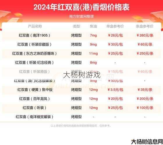 热血传世私服版本心得:南洋红双喜:价格全解析与购买指南 第1张 热血传世私服版本心得:南洋红双喜:价格全解析与购买指南 第1张