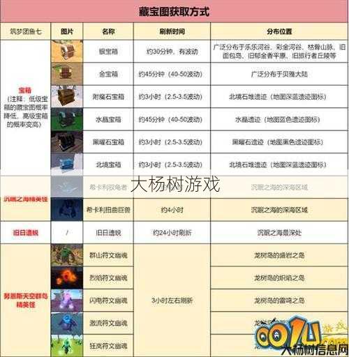 魔域挖宝日常攻略图解,魔域挖宝攻略简图 第2张 魔域挖宝日常攻略图解,魔域挖宝攻略简图 第2张