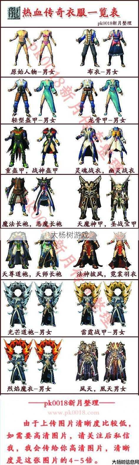 传奇世界战神衣:属性解析与战斗优势