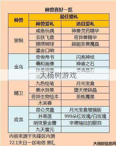 魔域宝宝全攻略指南 第1张