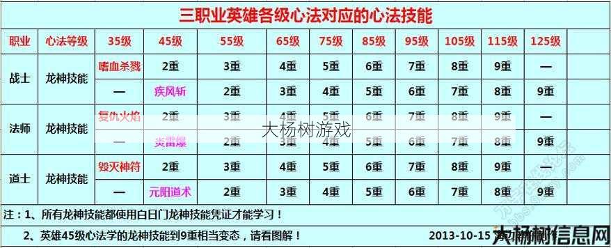 传奇职业选择顺序图,职业选择顺序图解析 第1张