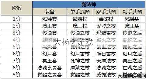 奇迹0.97版本最高装备,奇迹0.97版本高级装备全揭秘 第2张