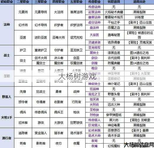 传奇选什么职业平民,平民如何选传奇职业