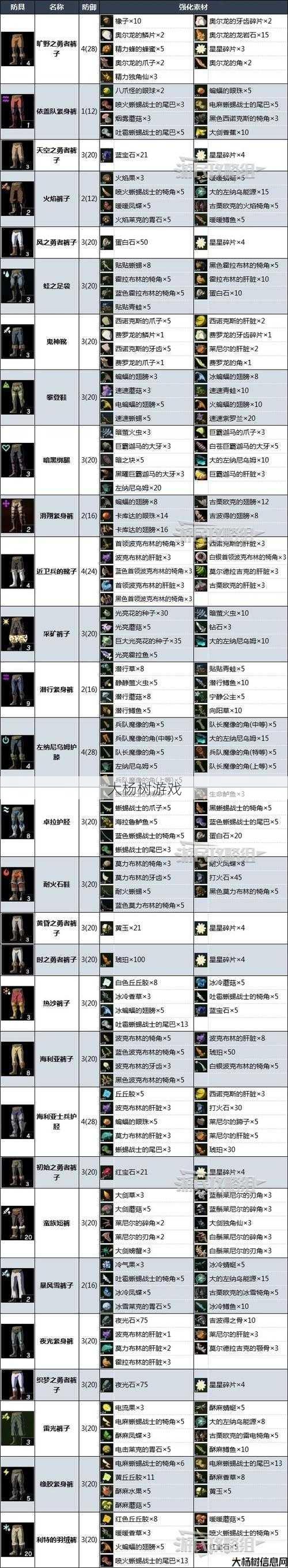 完美国际38套材料全攻略：打造装备的秘籍 第1张