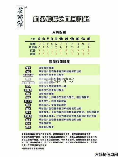 魔域手游血族平民玩家攻略的简明指南 第1张