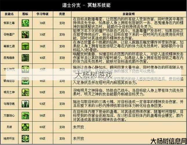 传奇私服道士技能获取方法总结 第2张