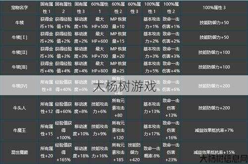 奇迹2攻略大全 第1张