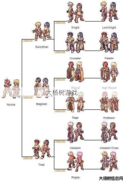 “探索完美国际：角色转职系统深度解析与攻略分享” 第2张