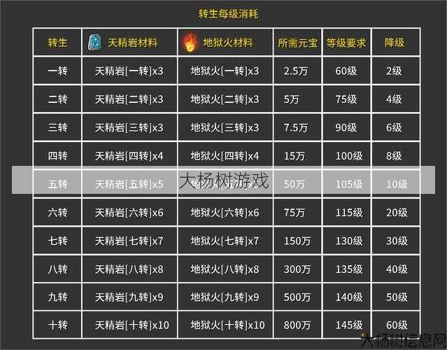 传奇法师招募宝宝:等级分级攻略 第2张 传奇法师招募宝宝:等级分级攻略 第2张