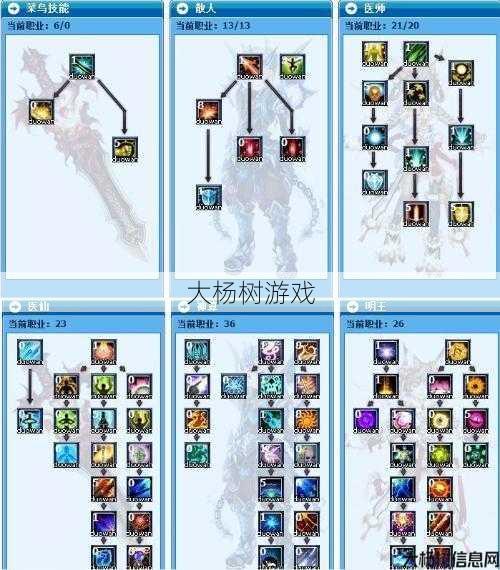 天龙八部明教绝学怎么加点的,天龙八部：明教绝学加点攻略! 第2张