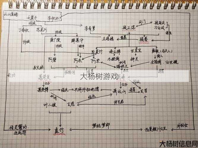 天龙八部最全面的职业,《天龙八部》职业全面解析 第2张