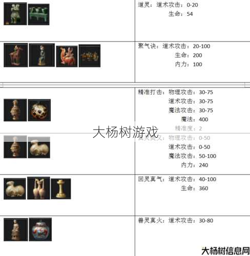 传奇道士抽蓝装备推荐