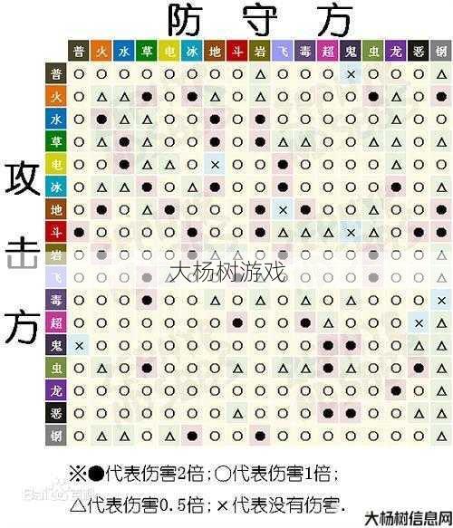 奇觉精灵泪刷法大揭秘！ 第2张