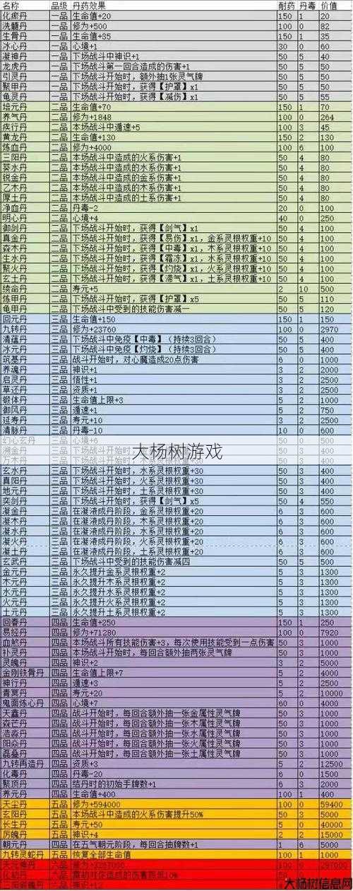 探索完美国际：国战药购买攻略与实用技巧分享 第1张