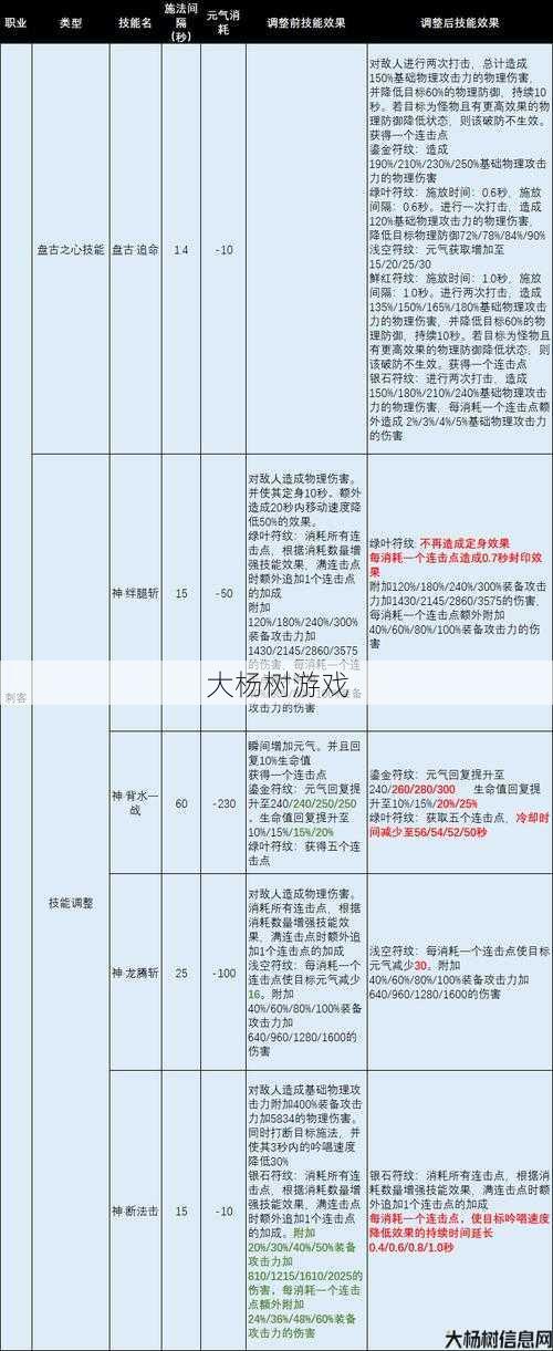 完美国际升级攻略：从317到417保精炼9的技巧与心得 第1张