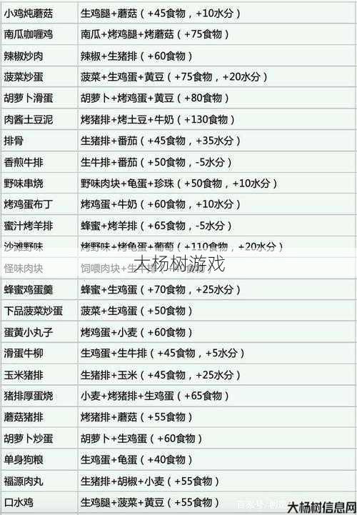 魔域手游食谱大全攻略,魔域手游完整食谱攻略 第2张