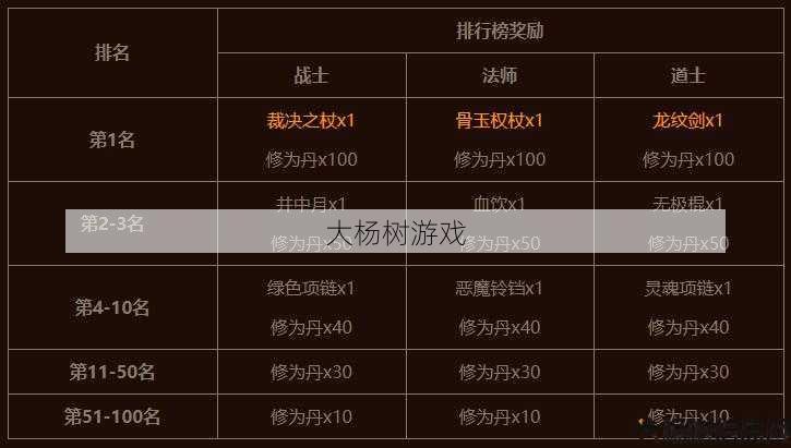 传奇道士加什么属性点最好看