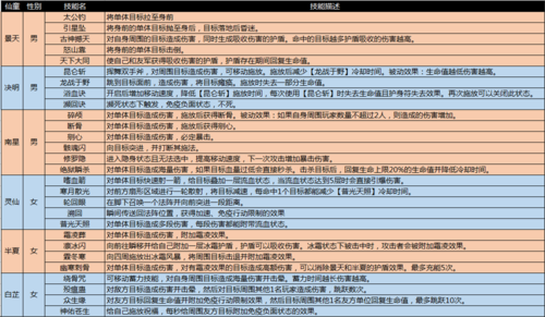 “完美国际2:转生任务全攻略,轻松掌握升级秘籍” 第1张 “完美国际2:转生任务全攻略,轻松掌握升级秘籍” 第1张