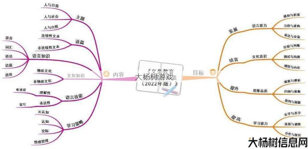 完美国际技能革新：探索全新技能系统与策略深度 第1张