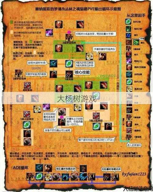 魔兽世界玩法文章大全攻略教程图解,全面解析魔兽世界玩法，图文并茂! 第1张