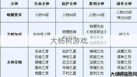 魔域手游魔法师养成攻略,打造强大魔法师：魔域手游养成攻略 第2张