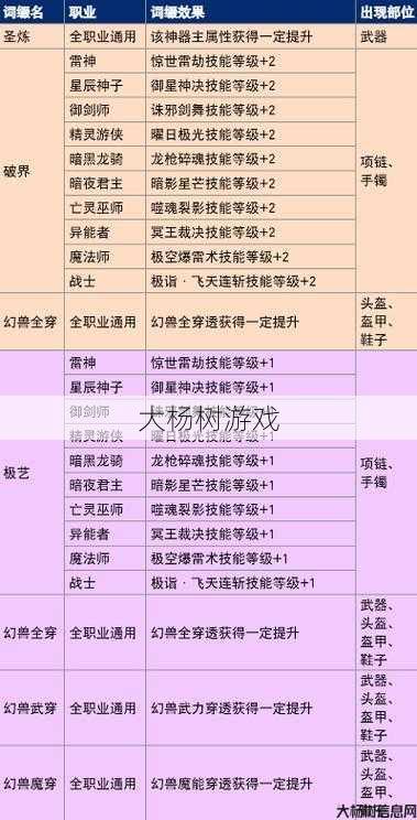 魔域2手游职业选择攻略 第1张