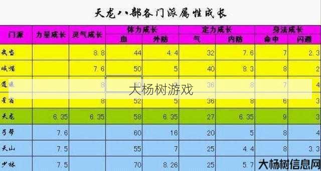 天龙八部星宿职业分析,星宿职业详解 第1张 天龙八部星宿职业分析,星宿职业详解 第1张