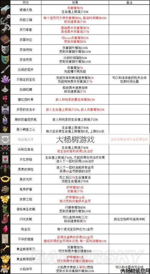 魔兽世界法师术士符文攻略,提高魔兽世界法师术士文造诣的方法! 第1张