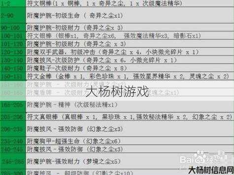 魔域手游魔法附魔攻略 第1张