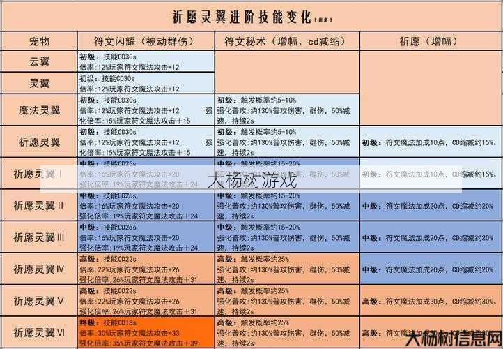 魔域宝宝合体攻略,魔域宝宝：合体指南 第1张