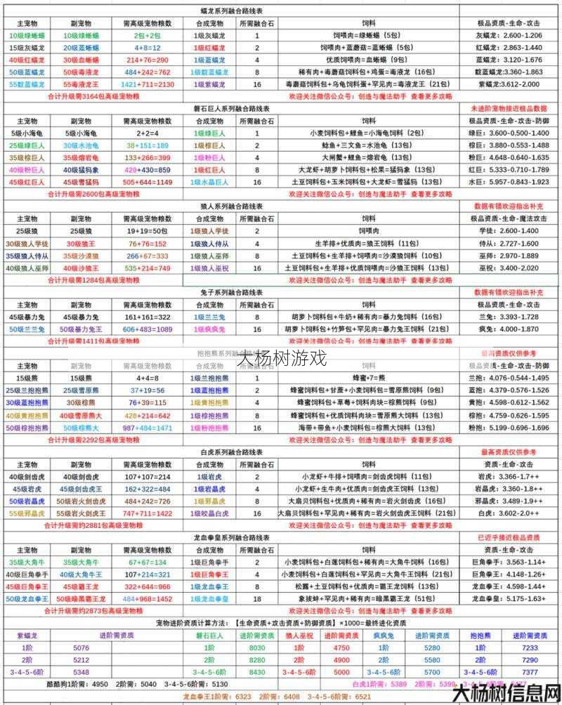魔域宝宝合体攻略,魔域宝宝：合体指南 第2张