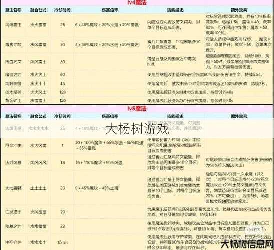 魔域手游魔石传送攻略分享 第2张