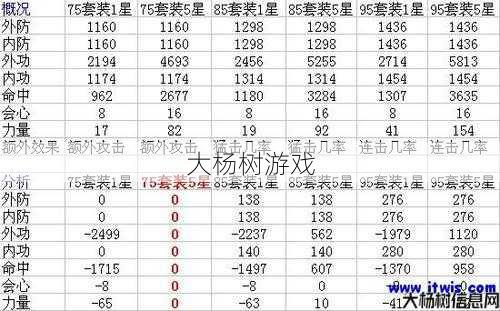 天龙八部明教适合带什么宝宝装备好点,天龙八部：明教宝宝装备推荐! 第1张