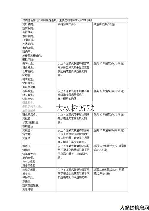 魔兽世界烹饪能力任务攻略,成功完成魔兽世界烹饪任务的攻略! 第2张