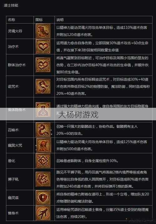 传奇私服：道士技能属性关系 第2张