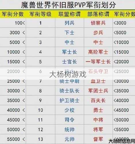 魔兽世界正式服联盟小号升级攻略,联盟小号升级指南，快速提高等级！! 第1张