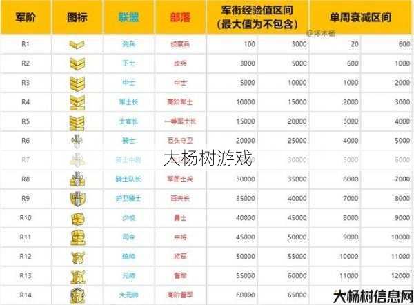 “北陆荣耀：完美国际称号奖励全解析” 第1张