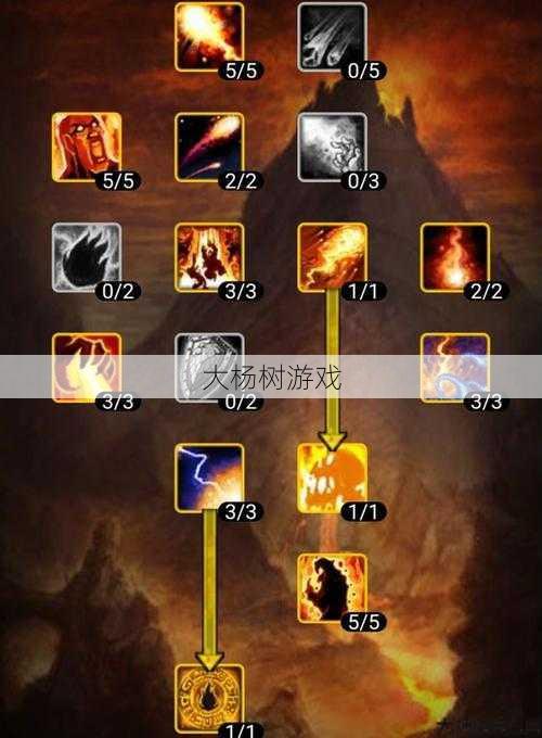 魔兽世界火法怀旧版攻略,烈焰魔法师怀旧版攻略! 第2张 魔兽世界火法怀旧版攻略,烈焰魔法师怀旧版攻略! 第2张
