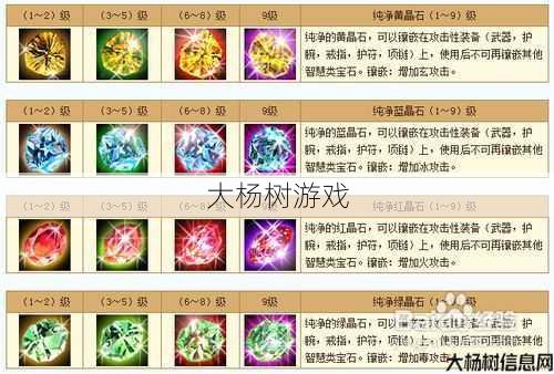 天龙八部明教神器宝石特效选择攻略,天龙八部：神器宝石特效攻略指南! 第1张