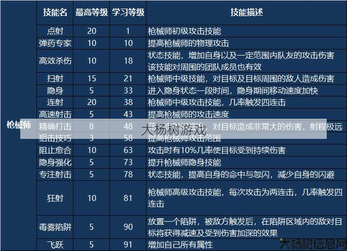“完美国际：职业实力全解析与玩家心得分享” 第2张
